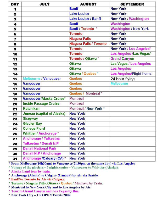 Travel Itinerary