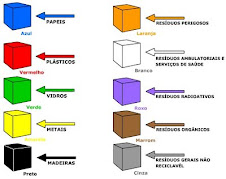 Cores da Coleta Seletiva