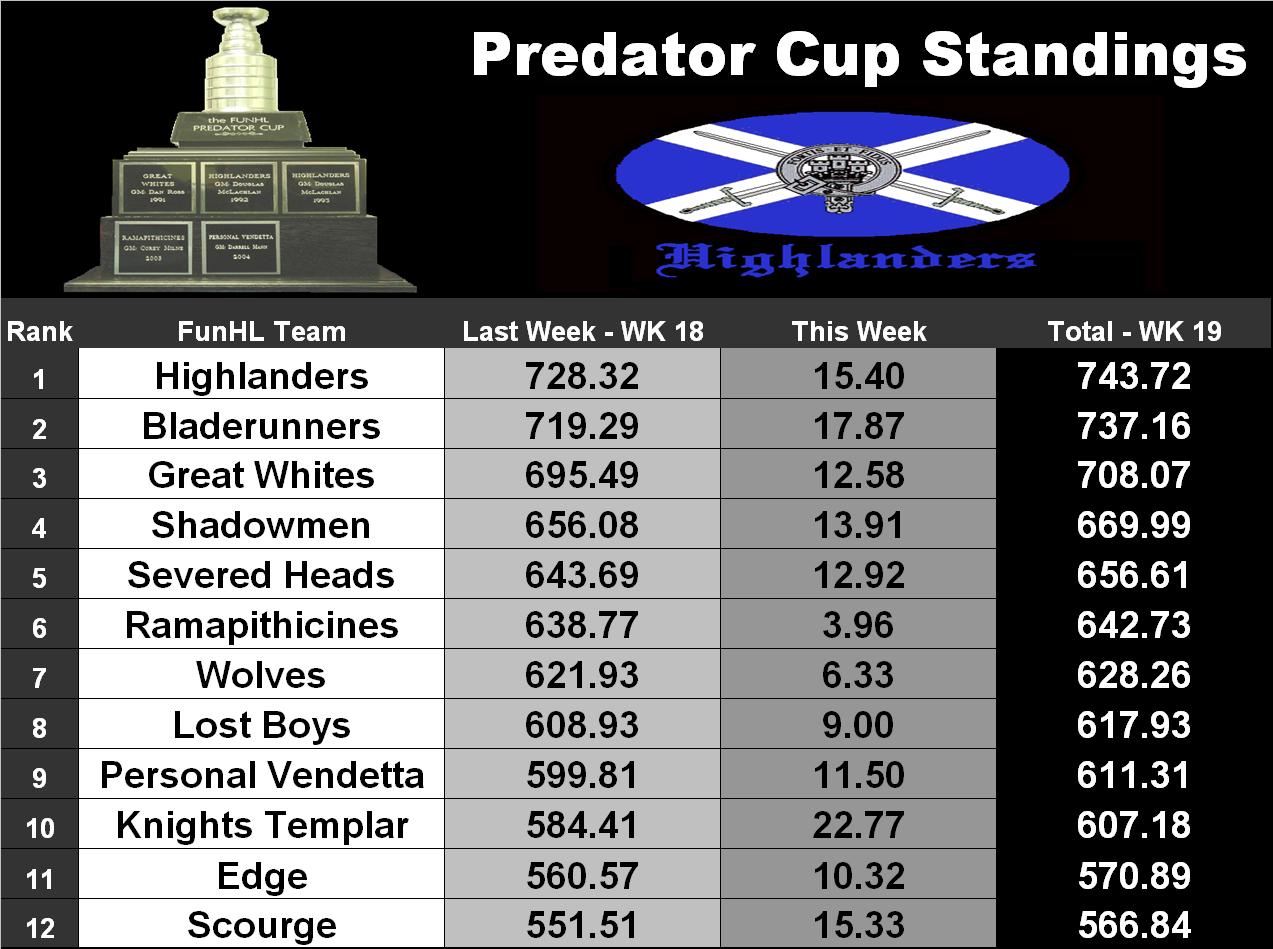 [Predator+Cup.JPG]