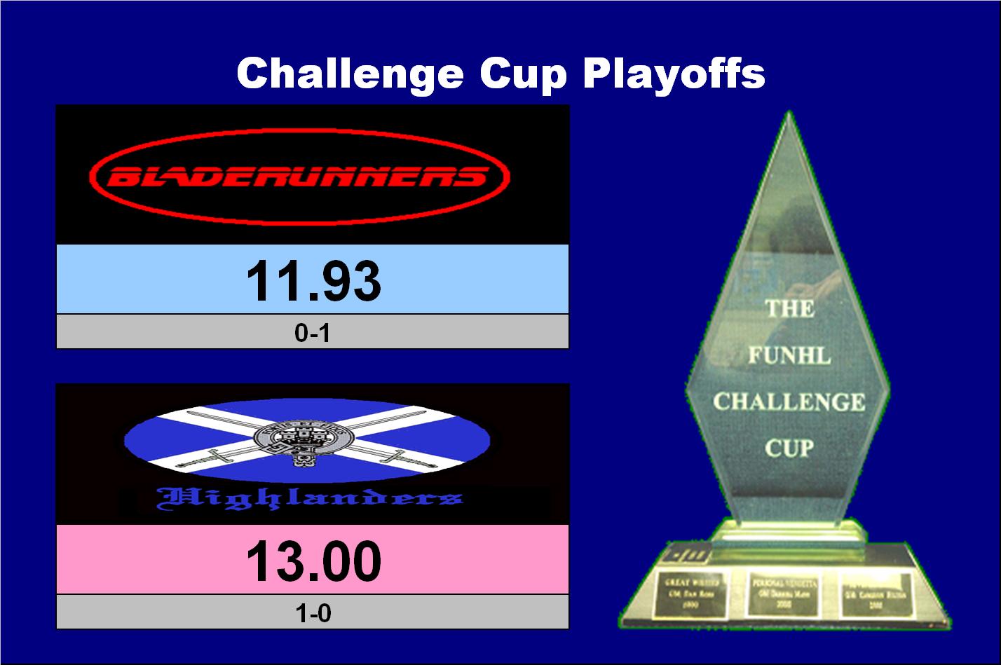 [Challenge+Cup+Playoffs.jpg]