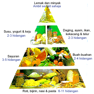 [piramid+makan.gif]