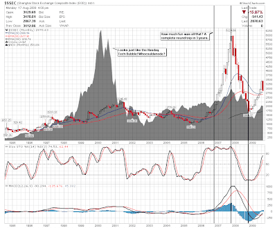 $SSEC