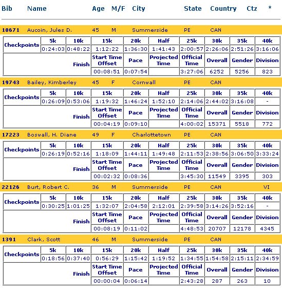 2011 boston marathon poop. oston marathon poop 2011.