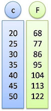 Temperature Conversion...