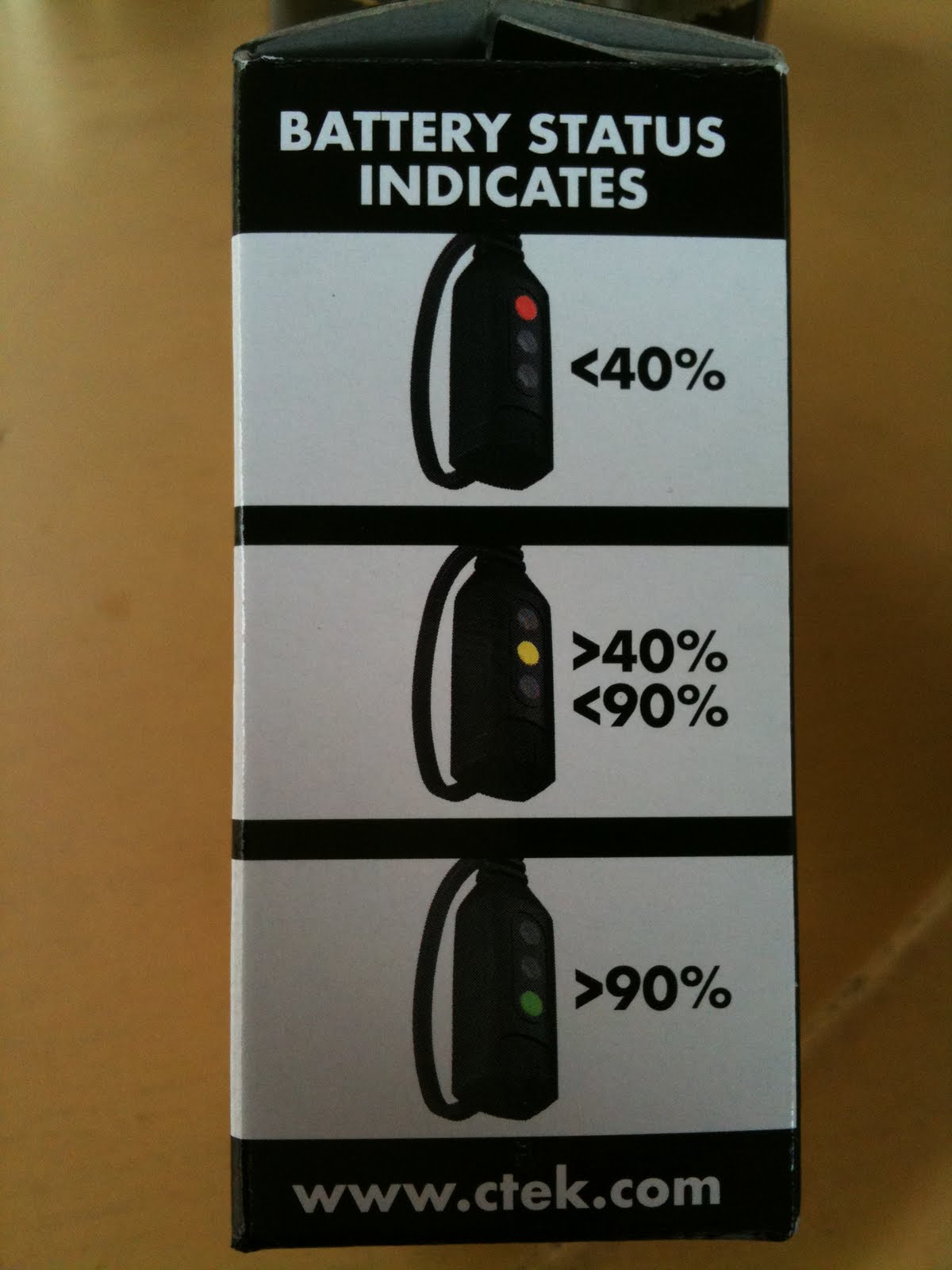 Unleash Your True NA Power !!! CTEK Battery Health Indicator and Charger