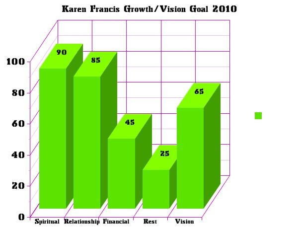 2010 Vision Chart