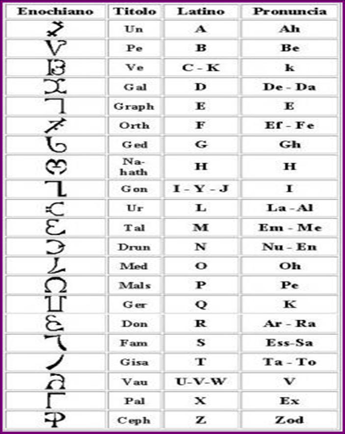 Sistemas Mágicos de Escrita Alfabeto+enochiano