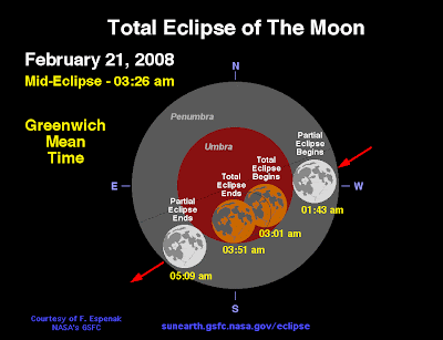 Total eclipse of the Moon – Feb 20-21, 2008