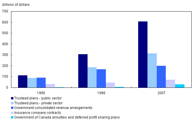 The Pension Problem Presses Relentlessly Onward