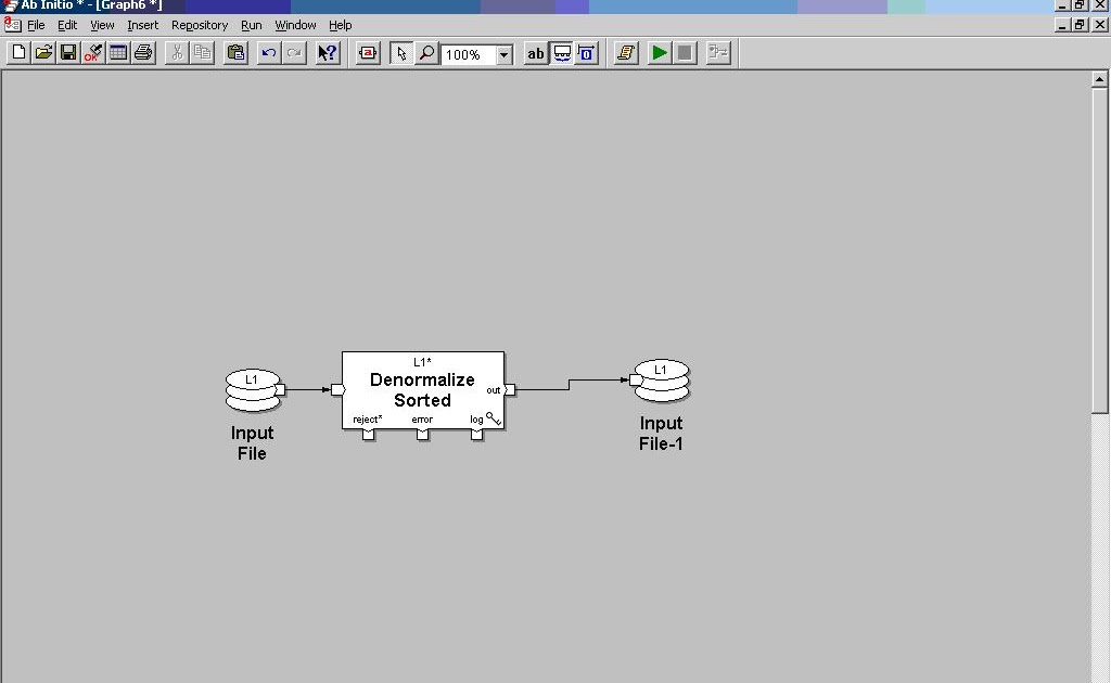 AB INITIO TUTORIALS Flow