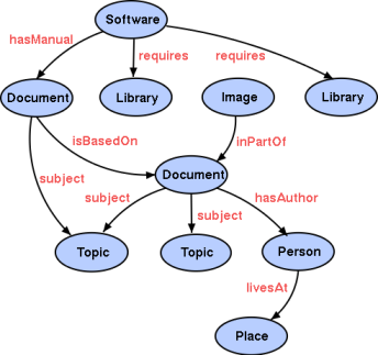 [semanticweb.png]