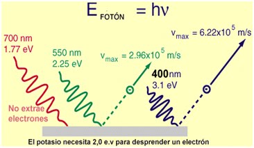 Resultado de imagen de La constante de Planck