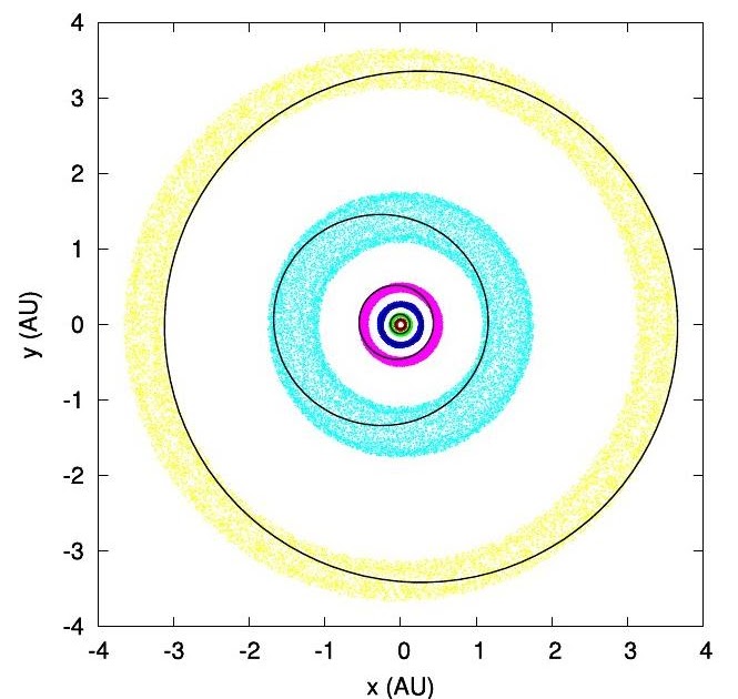 Solar System Watch A densely packed system at HD 10180