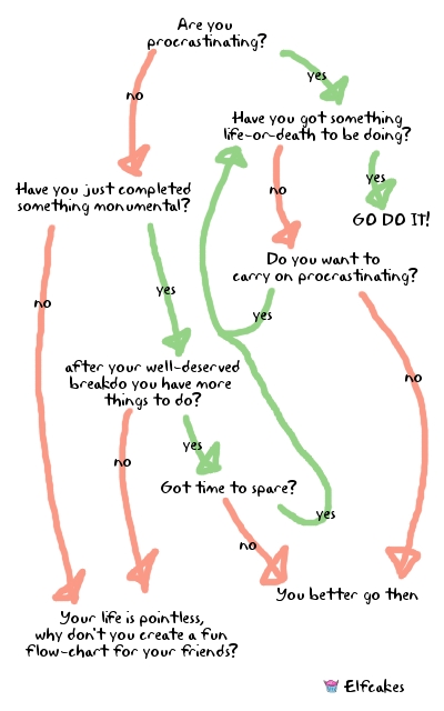 The Procrastination Flowchart