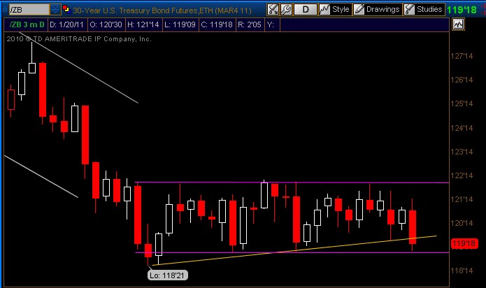 Zb Chart