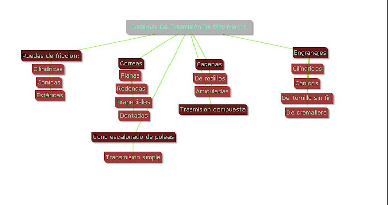 Mapa Conceptual Tema 4