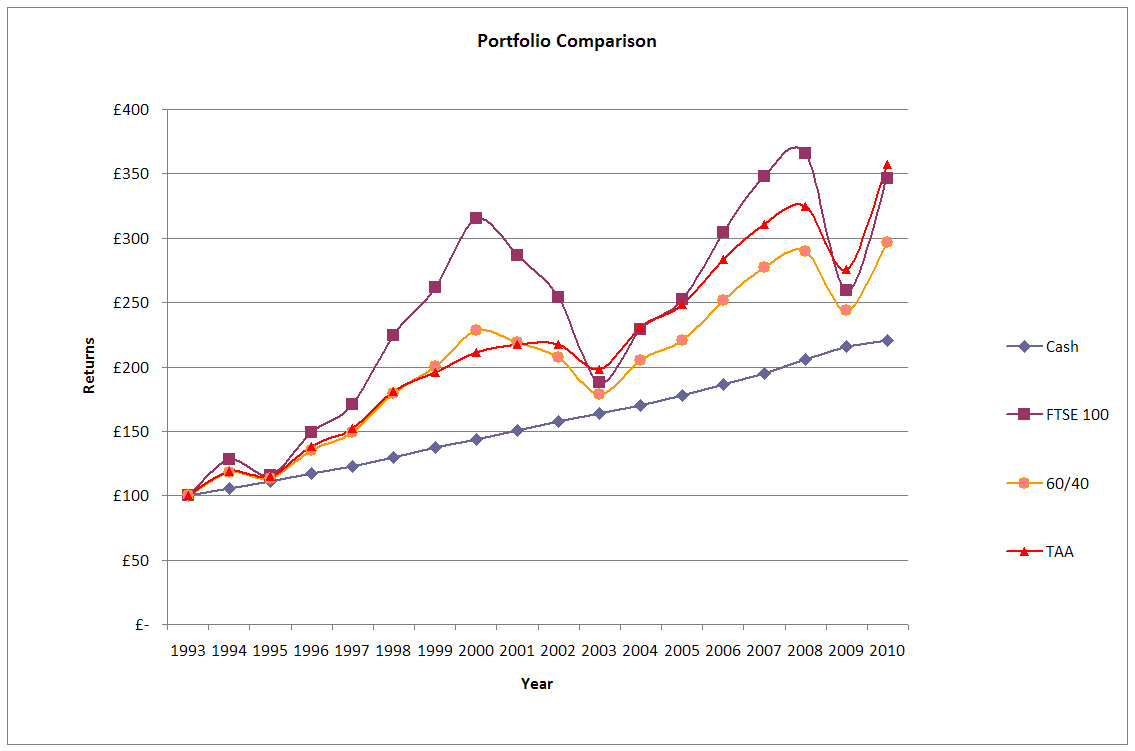 [CAPE+comparison+2.PNG]