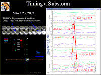 La sous-tempête géomagnétique du 23 mars 2007. Document Themis.