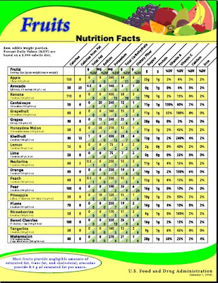 Fruits And Vegetables Nutrition Facts