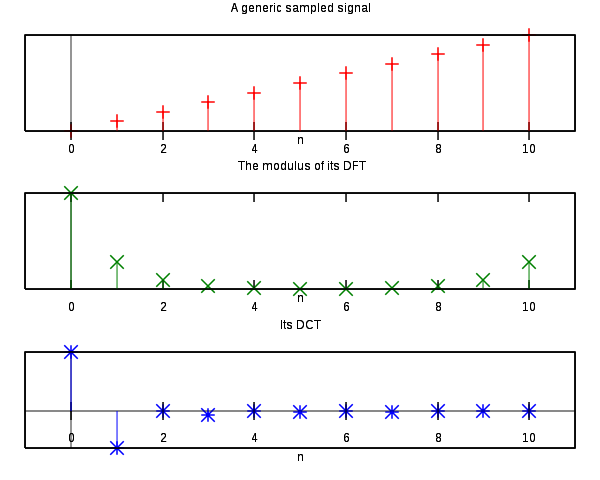 [600px-Example_dft_dct.svg.png]