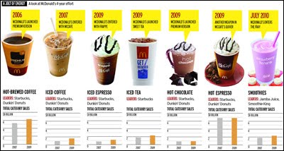 segmentation targeting and positioning of frozen yogurt Red mango yogurt also has less sugar than many other frozen yogurt desserts a half-cup serving of red mango contains 90 calories, about 18% fewer than a similar serving of tcby's yogurt 2. segmentation targeting and positioning of frozen yogurt Red mango yogurt also has less sugar than many other frozen yogurt desserts a half-cup serving of red mango contains 90 calories, about 18% fewer than a similar serving of tcby's yogurt 2.
