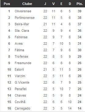 [Classificação.bmp]