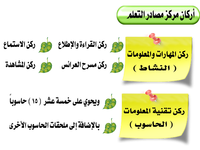 مركز مصادر التعلم مدونة مركز مصادر التعلم الصفوف 1 4