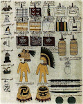 codex Mendoza