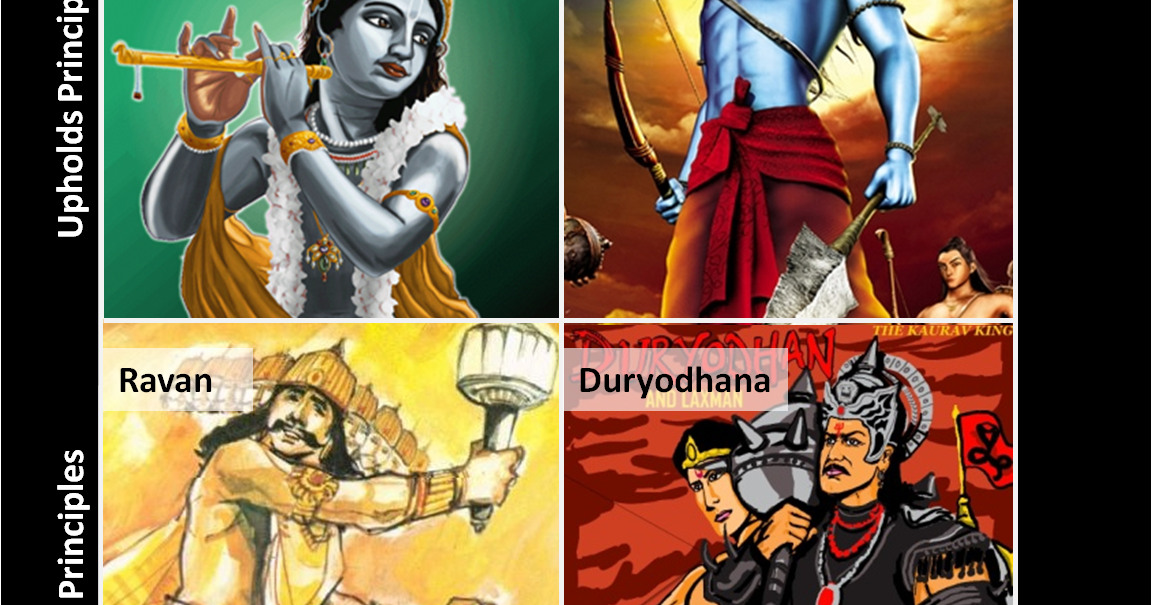 Business Dharma Sankat