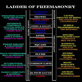 A Son of the Light: Climbing Jacob’s Ladder - The Ladder of Freemasonry
