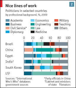 http://www.economist.com/node/13496638