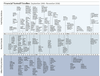 Subprime+mortgage+crisis+timeline