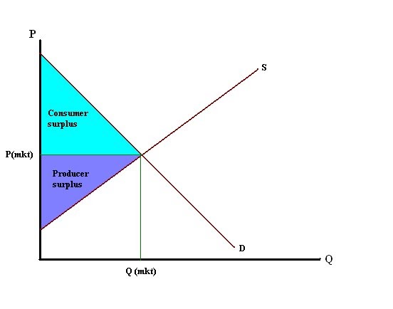 Power market trading strategies
