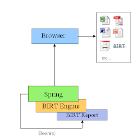 Birt World More On Birt And Spring