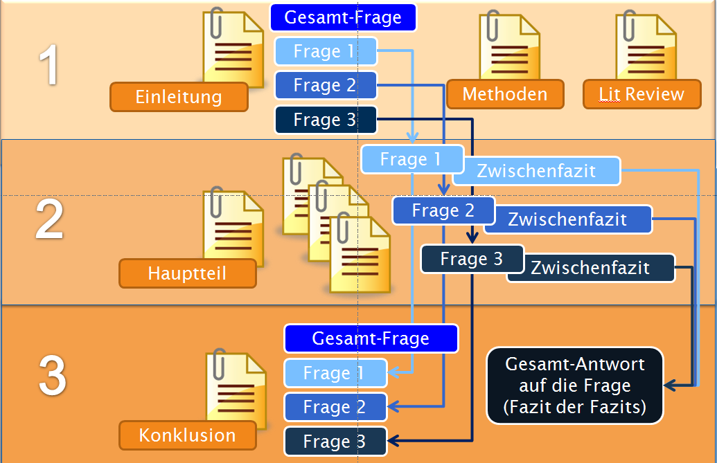Zwischenfazit thesis 07 image
