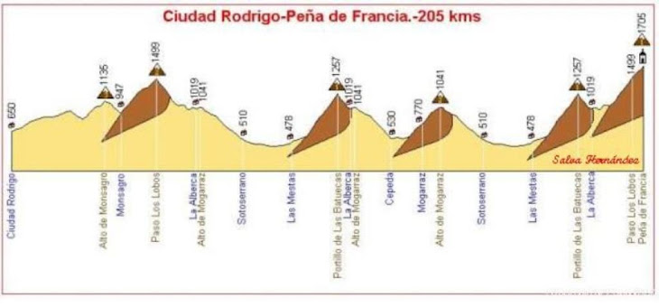 La etapa que me gustaría que se hiciese en La Peña de Francia