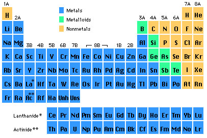 the chemical earth chemistry year 11 Chemical sciences journal discusses the latest european chemistry congress may 11 analytical & solid-state chemistry and chemical engineering such. the chemical earth chemistry year 11 Chemical sciences journal discusses the latest european chemistry congress may 11 analytical & solid-state chemistry and chemical engineering such.