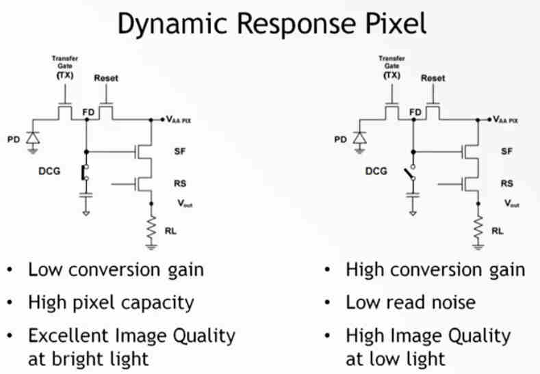 Optoelectronic notes Aptina DRPix
