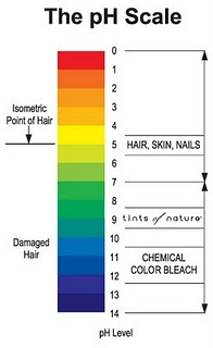 Naturally Free 2b Me The Importance Of Ph Balance