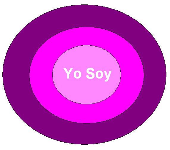 YO SOY