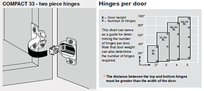 Blum Hinge Chart