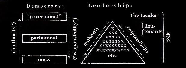 [Democracy+or+Leadership+inverted.jpg]