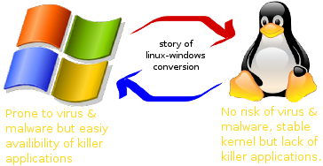 [window-linux-windows-conversion.png]