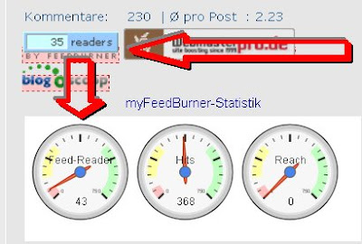 Feedburner-Differenz-API-Widget