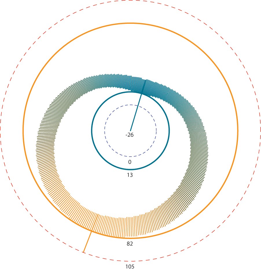 [Data_Mapping_Weather_Temperature.jpg]