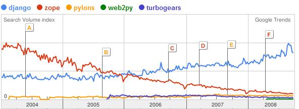 [python_web_frameworks.jpg]
