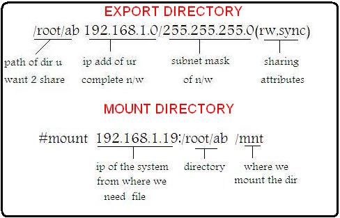 Shutting down NFS services: