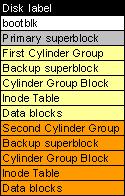 Sun Solar is UNIX File system