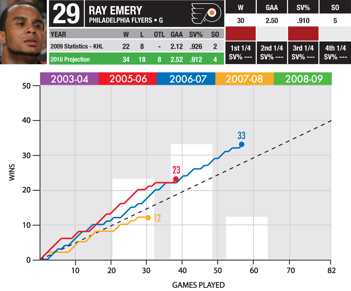 [Emery_CHRT.jpg]