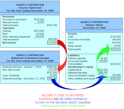 Essay on use of computers in business